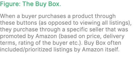 Figure: The Buy Box. When a buyer purchases a product through these buttons (as opposed to viewing all listings), the...