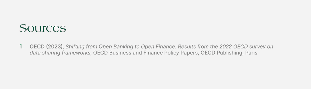 Sources 1. OECD (2023), Shifting from Open Banking to Open Finance: Results from the 2022 OECD survey on data sharing...